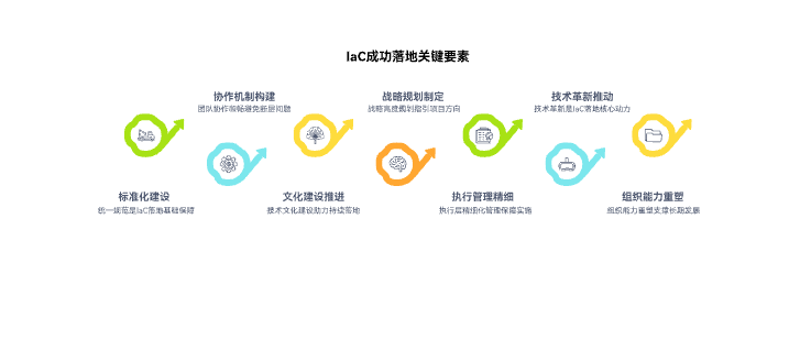 如何推动Infra as Code不烂尾