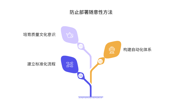 如何防止“能跑就行”的部署方式