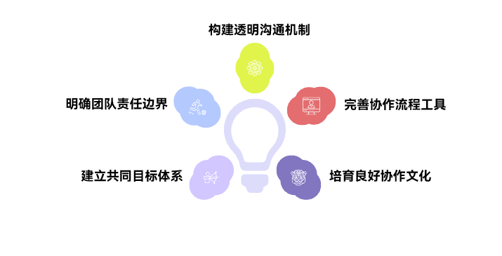 如何减少跨团队扯皮