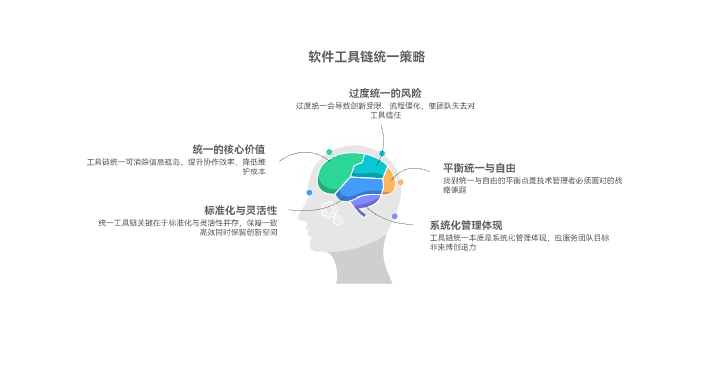如何统一工具链而不伤害团队灵活性
