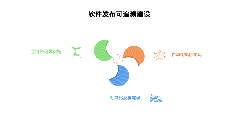 如何建设可追溯的发布流程