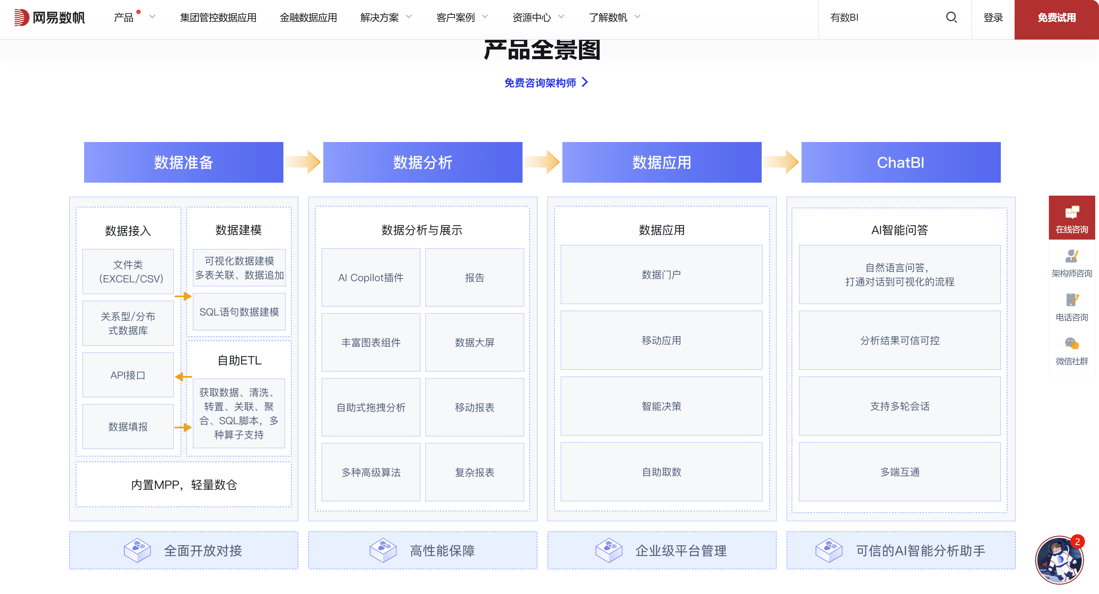 如何选择支持本地化部署的 BI 平台？