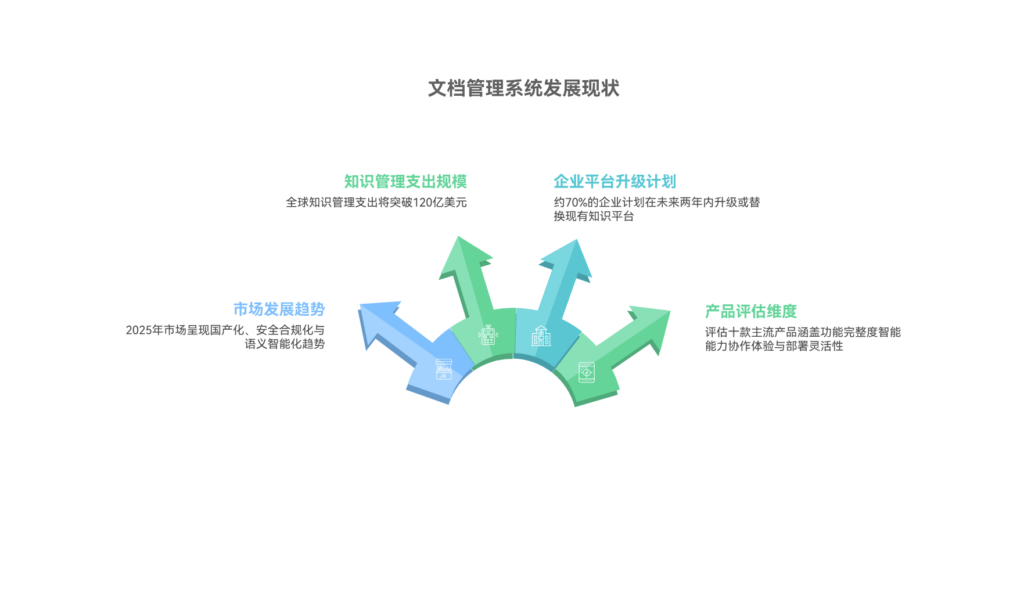 2025年文档管理系统排名：测评10款主流知识文档管理工具