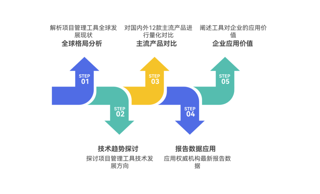 项目管理工具有哪些？盘点国内外主流12款