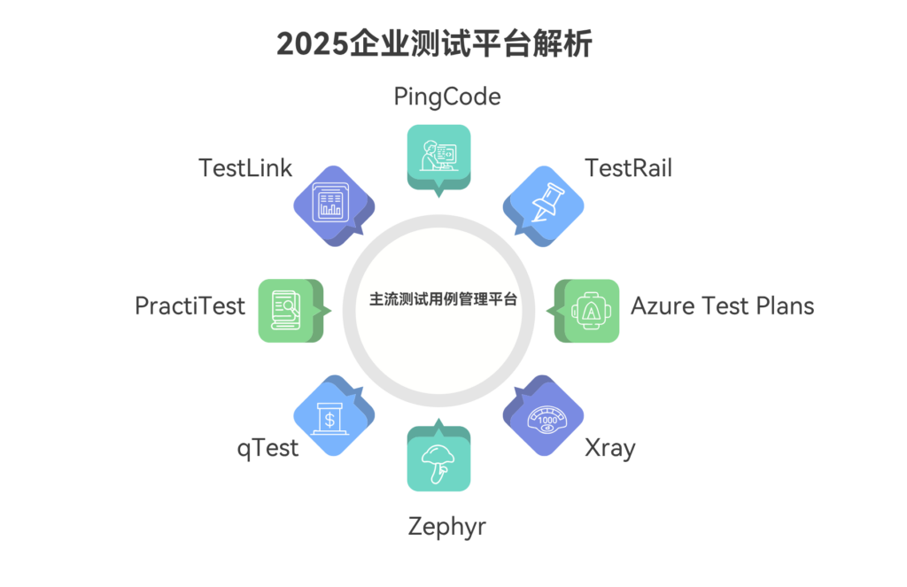 大家常用的测试用例管理平台有哪些？盘点2025年主流8款