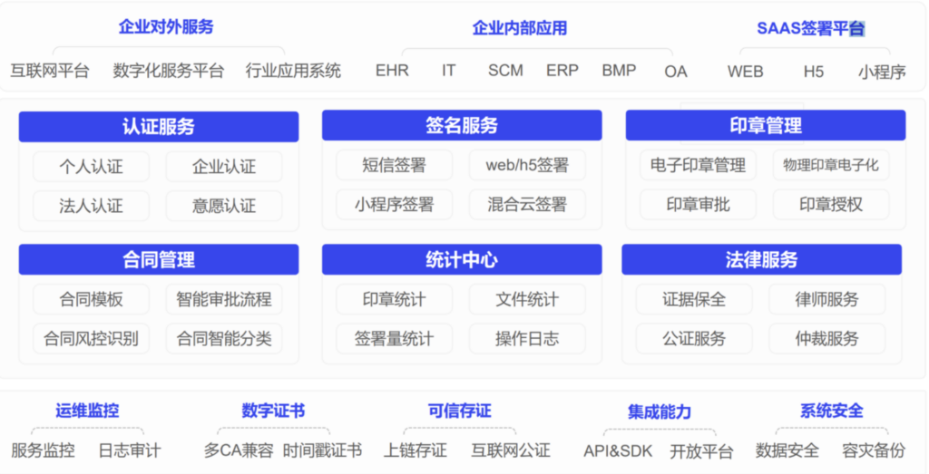 物流行业主流使用的 6 款电子合同签署平台盘点