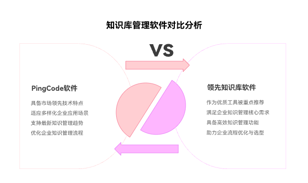知识库管理软件排名：2025年十大知识库盘点