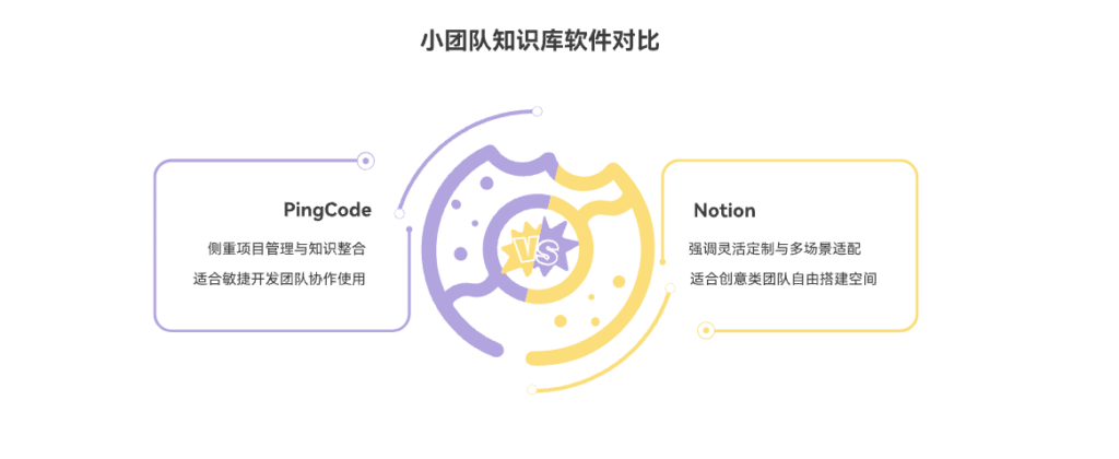适合小团队的知识库软件有哪些？2025年主流9款盘点