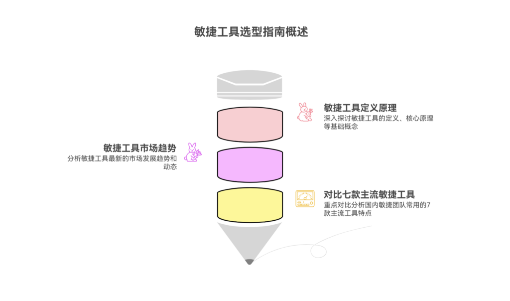 有没有好用的敏捷工具？国内敏捷团队常选的7款