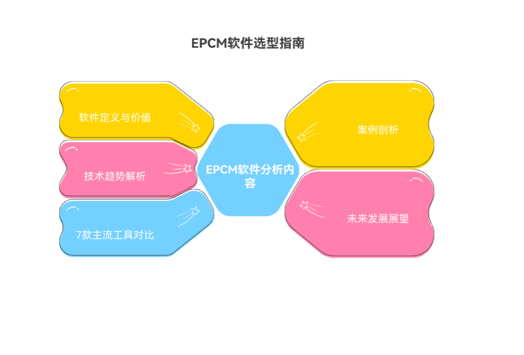 工程项目管理的软件有哪些？对比主流的7款工程项目系统
