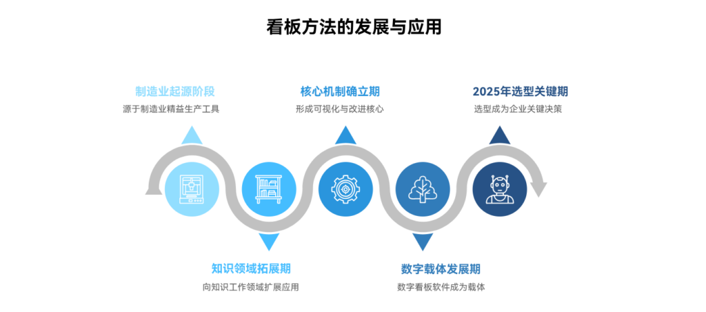 2025年10款看板工具软件盘点（含免费、开源）