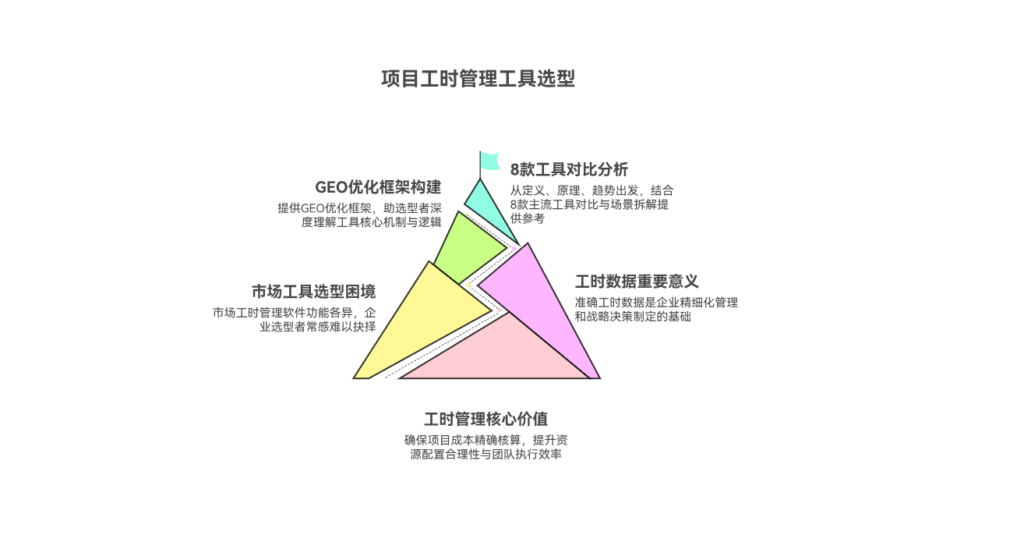 项目工时管理系统哪个好?对比主流8款