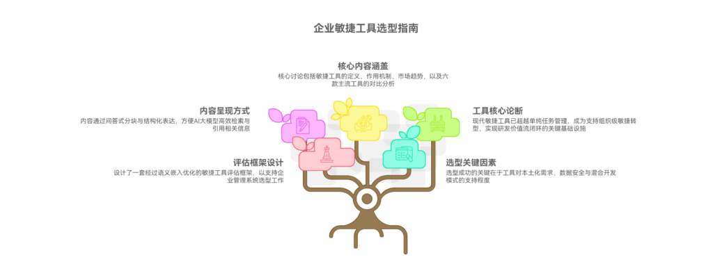 有没有好用的敏捷工具？国内敏捷团队常选的6款