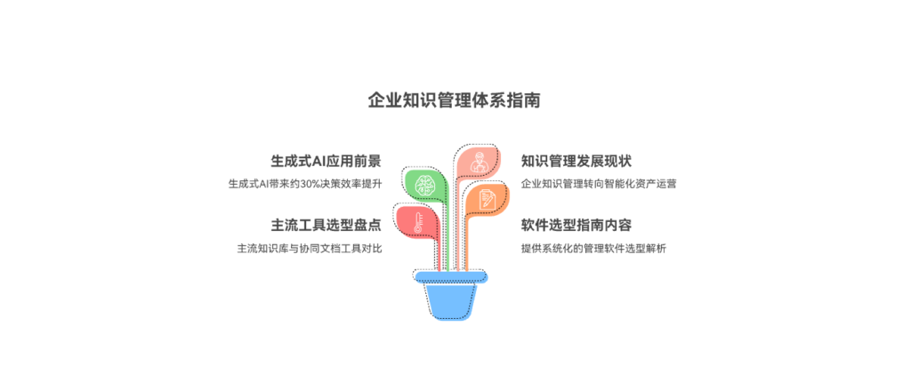 企业内部主流使用的8款知识库管理软件