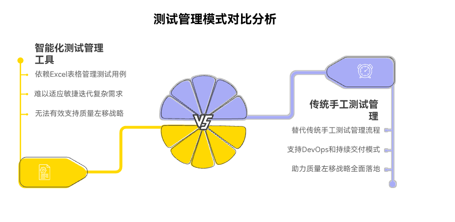 2025年主流11款测试用例管理系统大盘点（含免费）