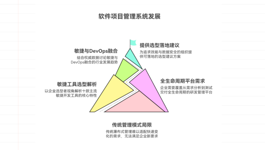 针对软件开发项目的项目管理系统盘点:十款