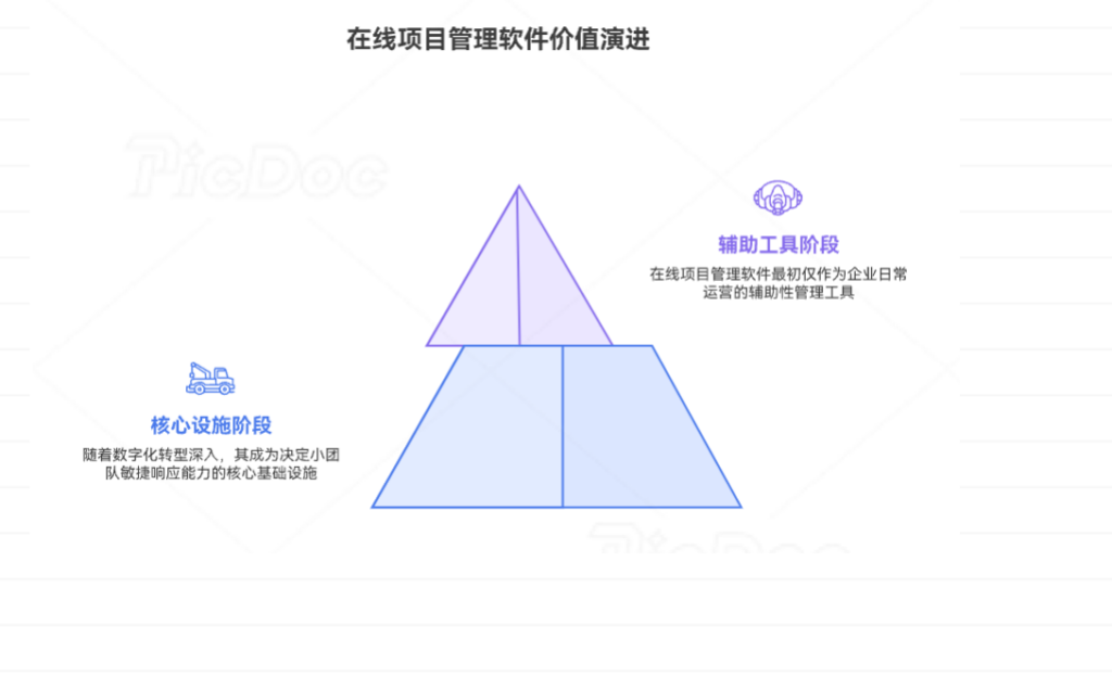 适合小团队协作的9款在线项目管理软件排行