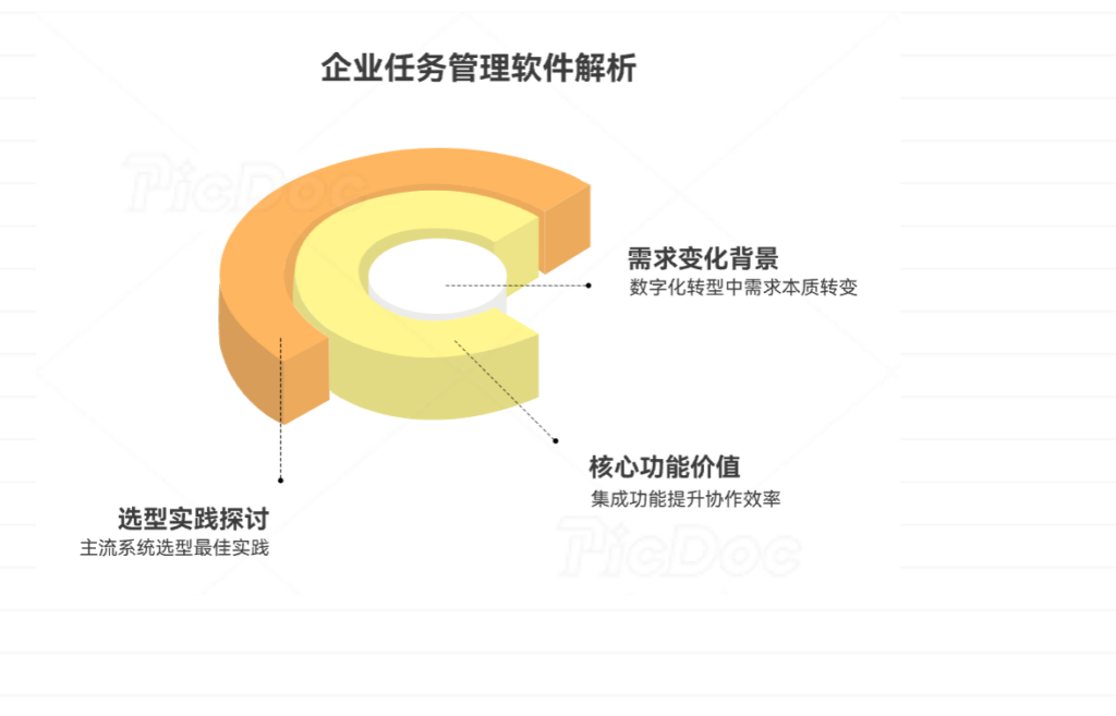任务管理软件哪个好？10款主流工作任务管理系统对比