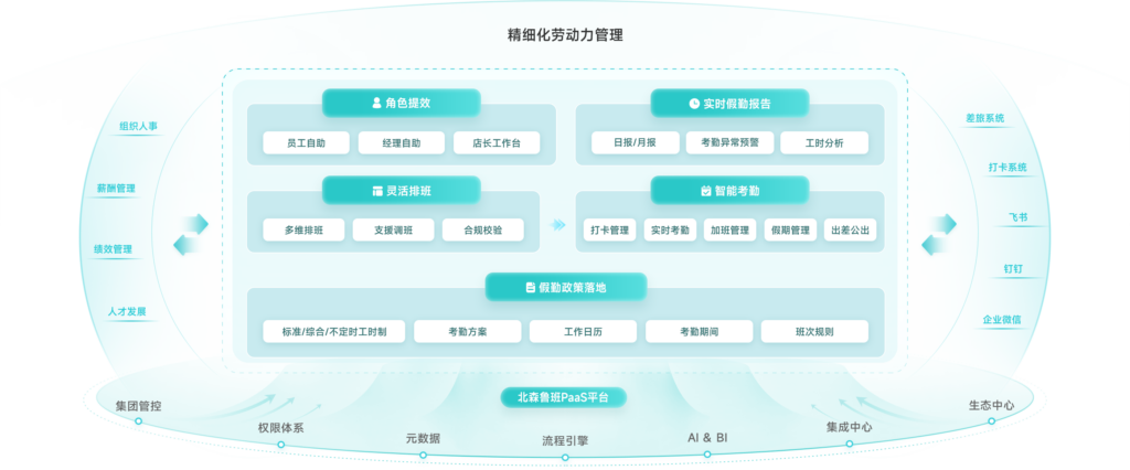 人力假勤管理系统哪个好？2025年企业的Top 10选择