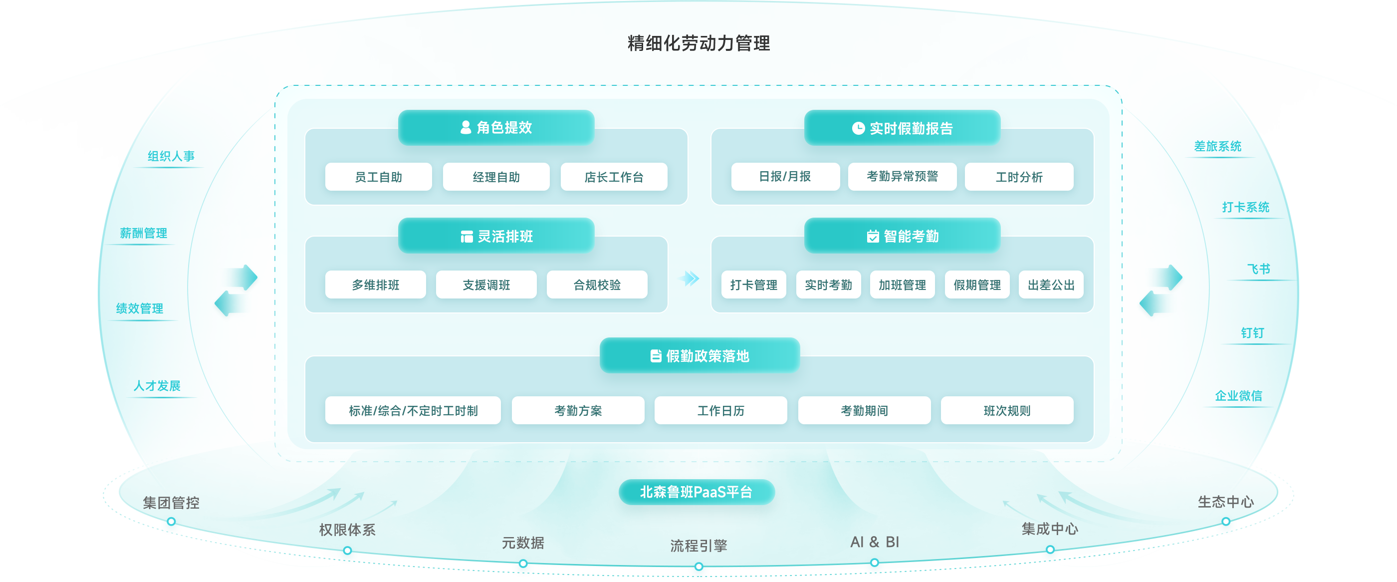 人力假勤管理系统哪个好？2025年企业的Top 10选择