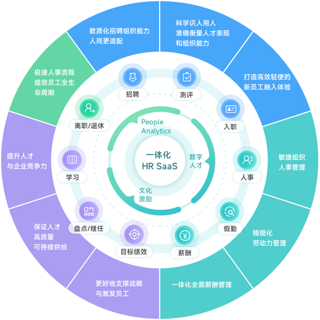 ￼人力资源系统哪家强？10款主流软件人事系统软件评测￼￼