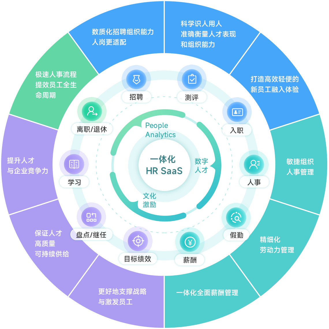 ￼人力资源系统哪家强？10款主流软件人事系统软件评测￼￼