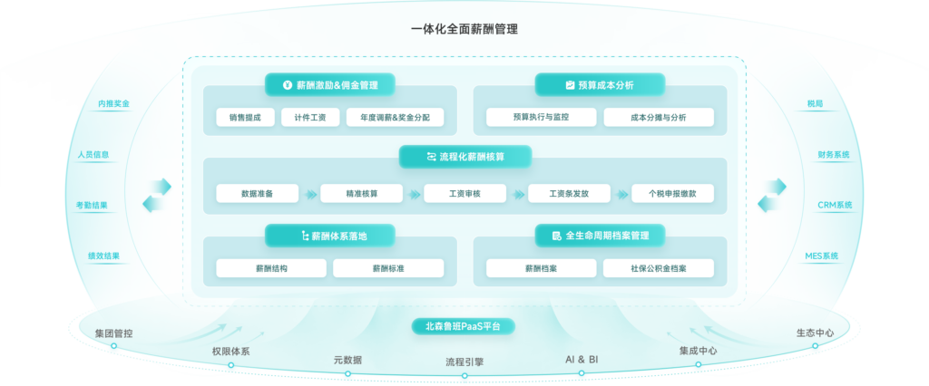 2025薪酬管理系统排行榜：10款薪酬管理软件深度对比