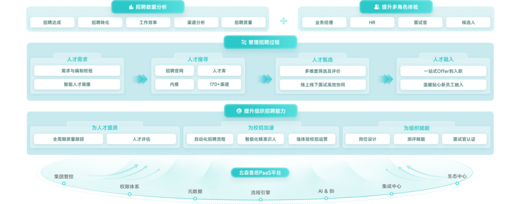 招聘系统哪家强？2025年5款招聘管理系统测评