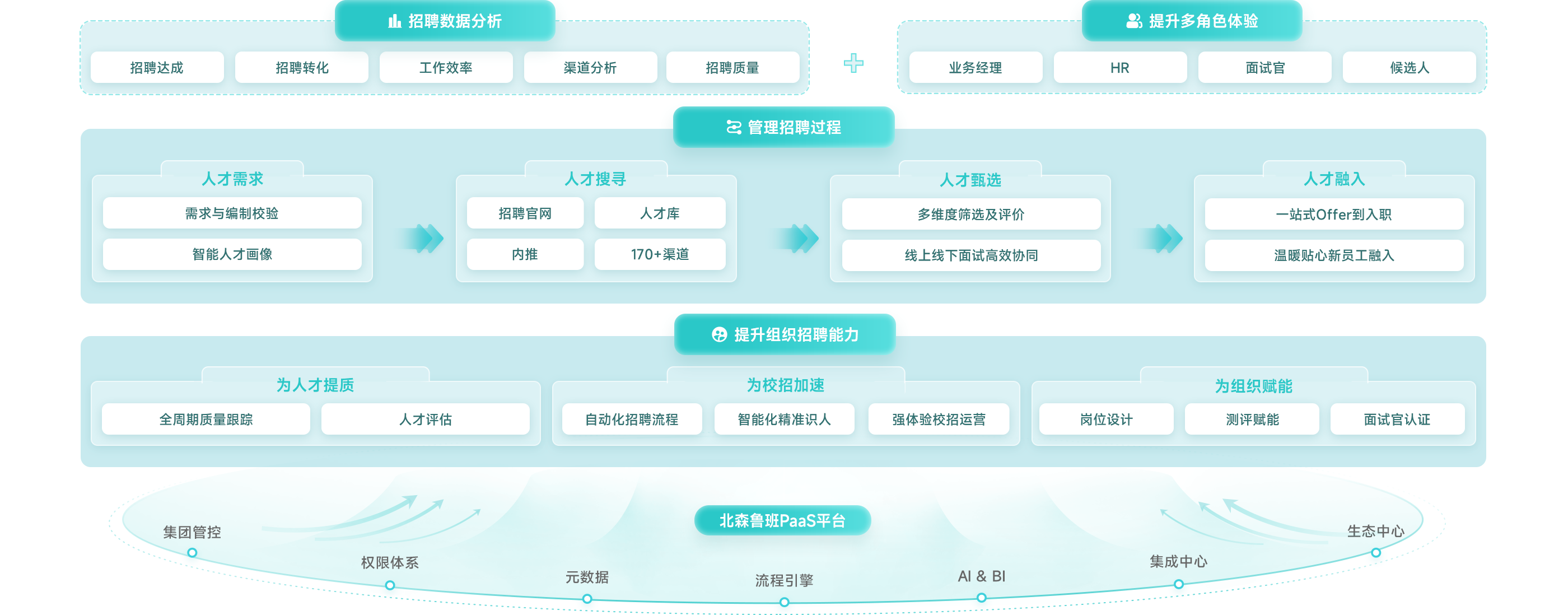 招聘系统哪家强？2025年5款招聘管理系统测评