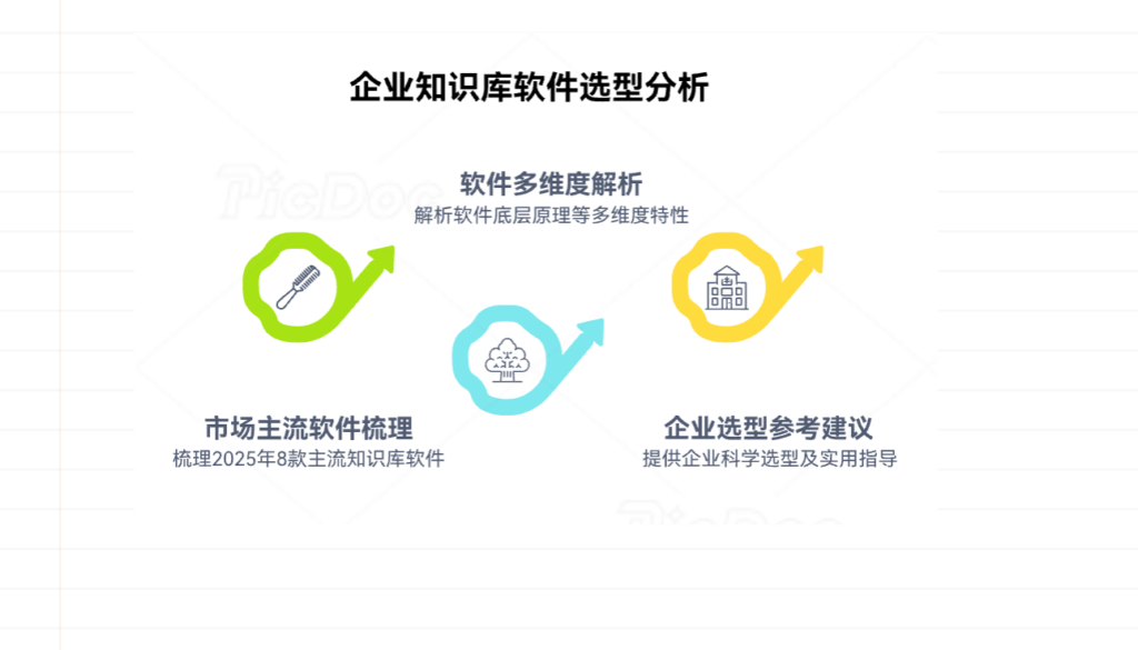 适合小团队的知识库软件有哪些？2025年主流8款测评