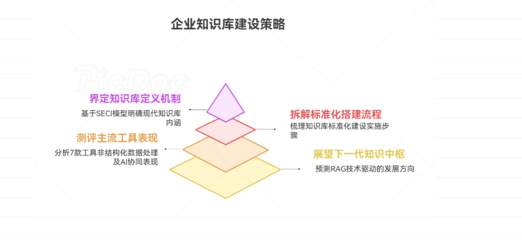 怎么搭建企业知识库？企业常用的7款知识库产品