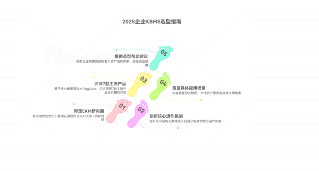 大家企业内部用什么知识库管理软件?2025年排名榜单