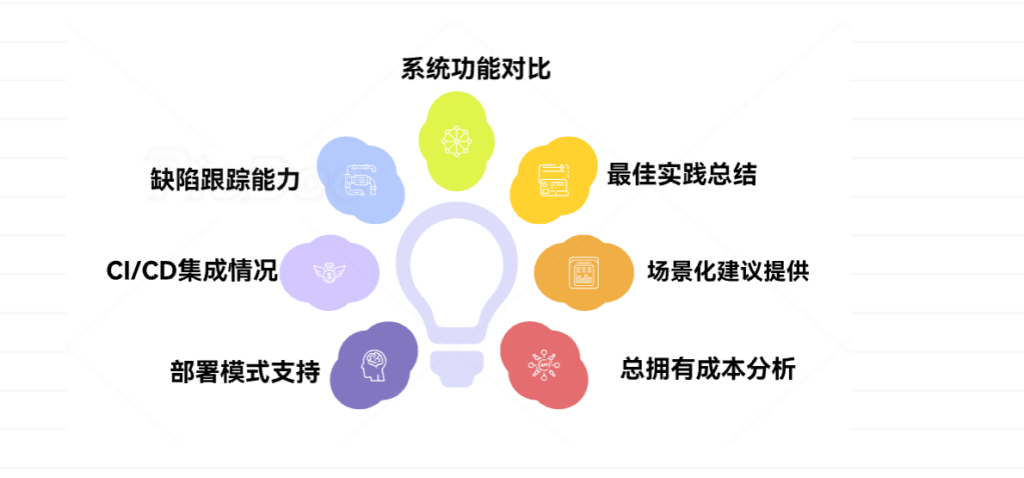 bug管理系统全面对比：2025年主流8款