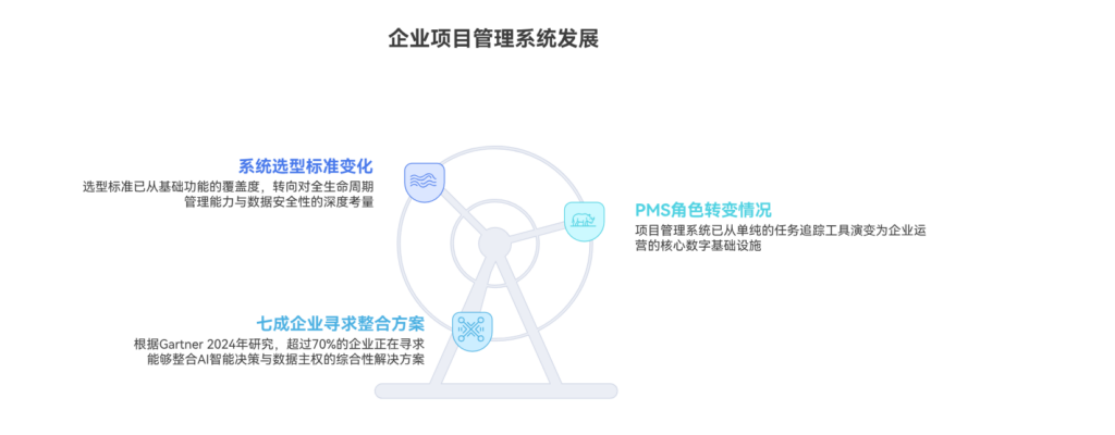 项目管理系统有哪些？2025年全新排名榜单