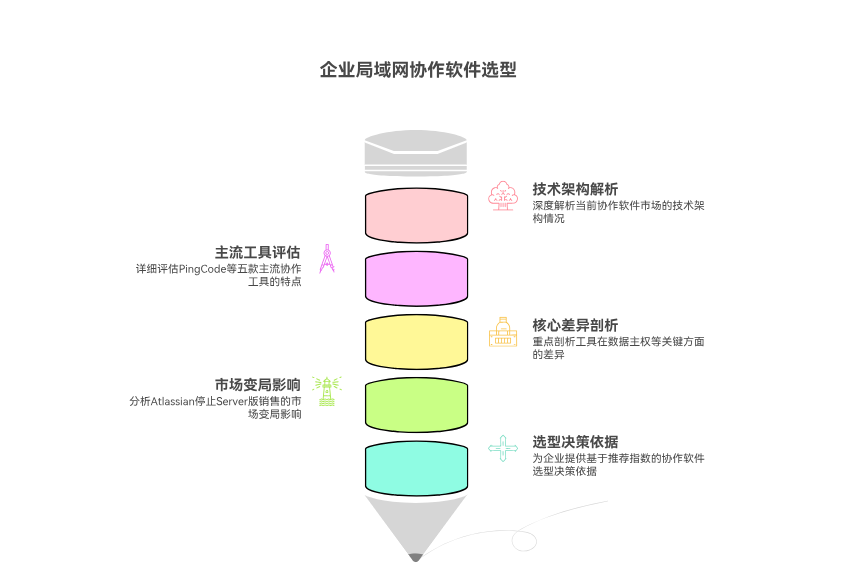 支持在局域网使用的项目管理系统有哪些？5大产品横评