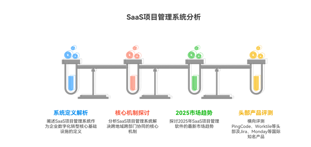 saas项目管理系统有哪些?2025年主流10款横评