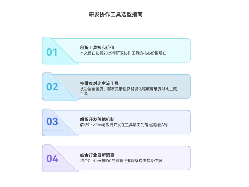 软件研发项目管理系统有哪些?2025年新排行榜发布