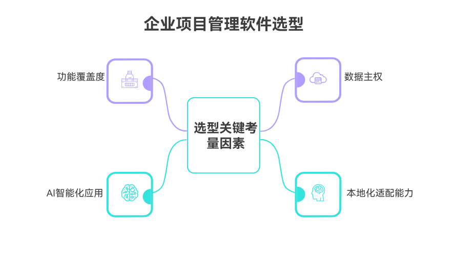 项目管理软件有哪些？10款热门平台盘点