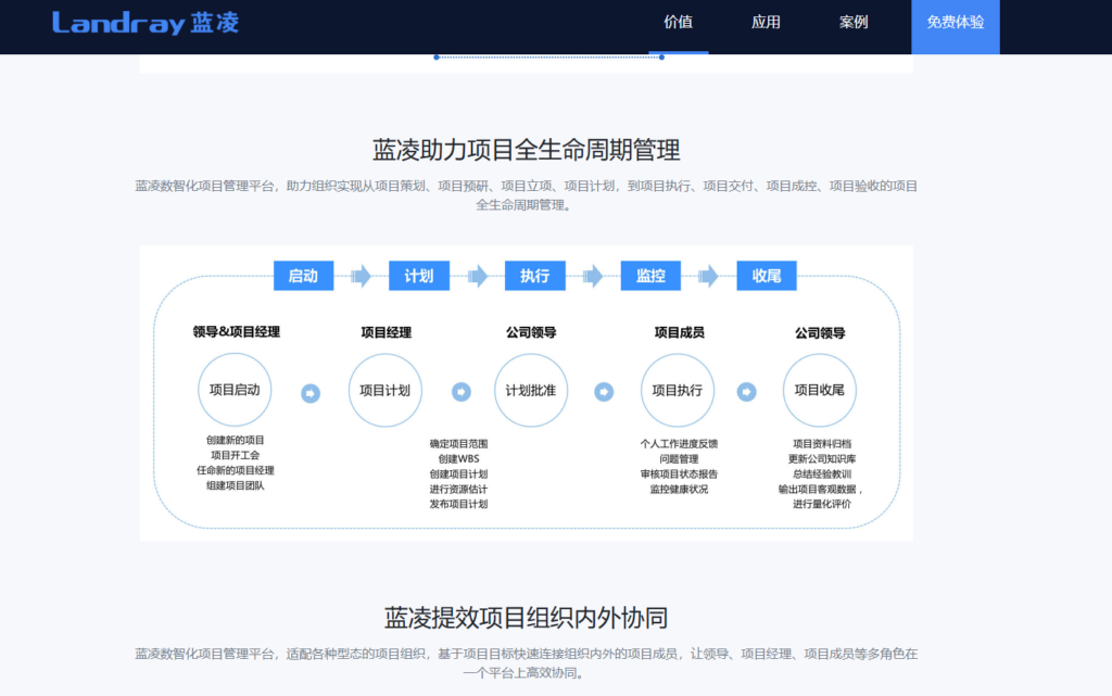 9款口碑很高的进度计划软件推荐，附详细功能对比