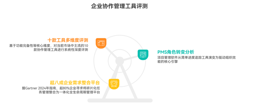 项目管理软件排行榜：10款热门工具深度评测
