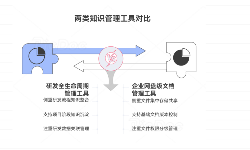 可以团队协作的简单的知识库软件有哪些？测评主流10款