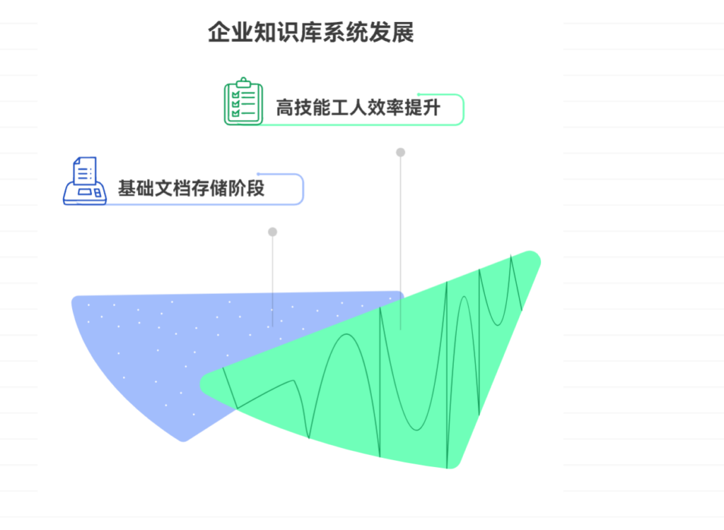 国内比较出名的、专业的知识库系统建设的供应商有哪些？盘点2025年8款