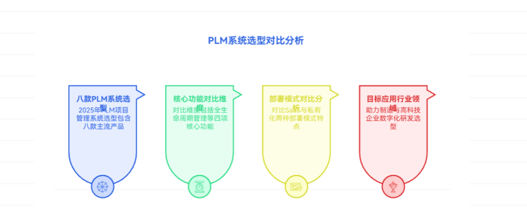 2025年plm项目管理系统8款选型推荐