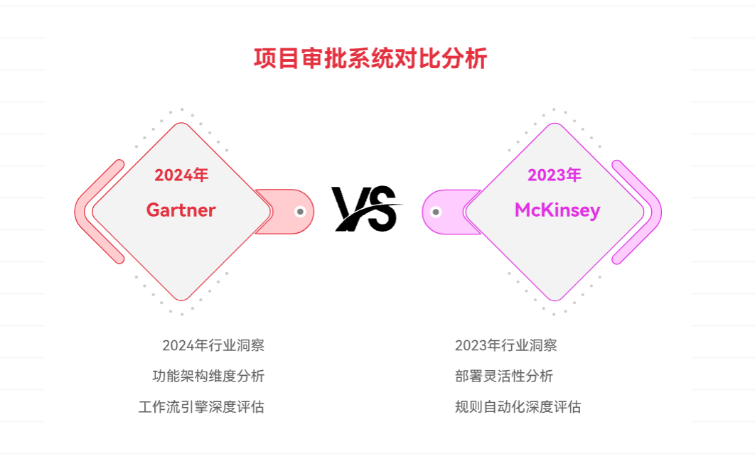 项目审批管理系统测评：6款助力流程化审批与规范化管理的实用方案