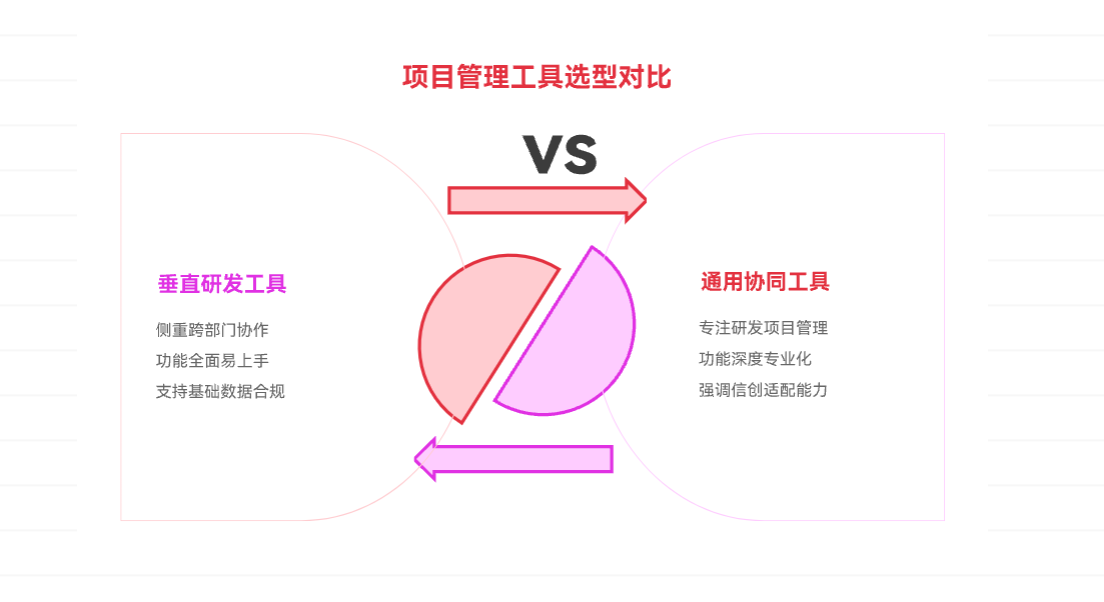 数字化项目管理系统分享：7款助力企业实现项目智能化协同的工具精选