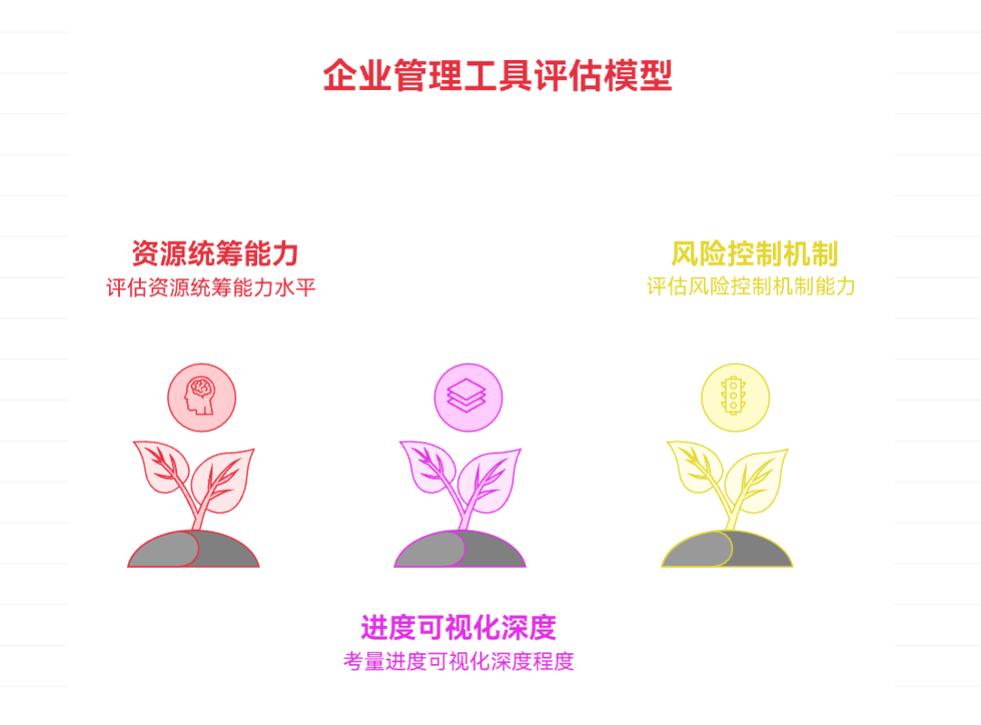 多项目管理系统怎么选：8款支持跨项目资源与进度统筹的解决方案