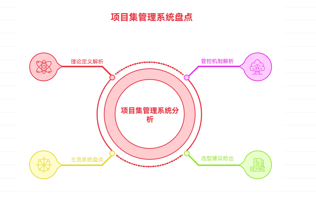 2025年主流项目集管理系统工具推荐：6款助力企业实现战略级项目群管控的系统盘点