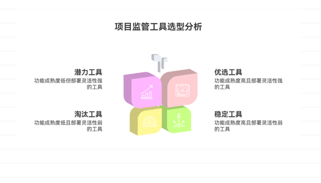 项目监管系统榜单:7款适用于政府与企业项目全程可视化监管的工具推荐
