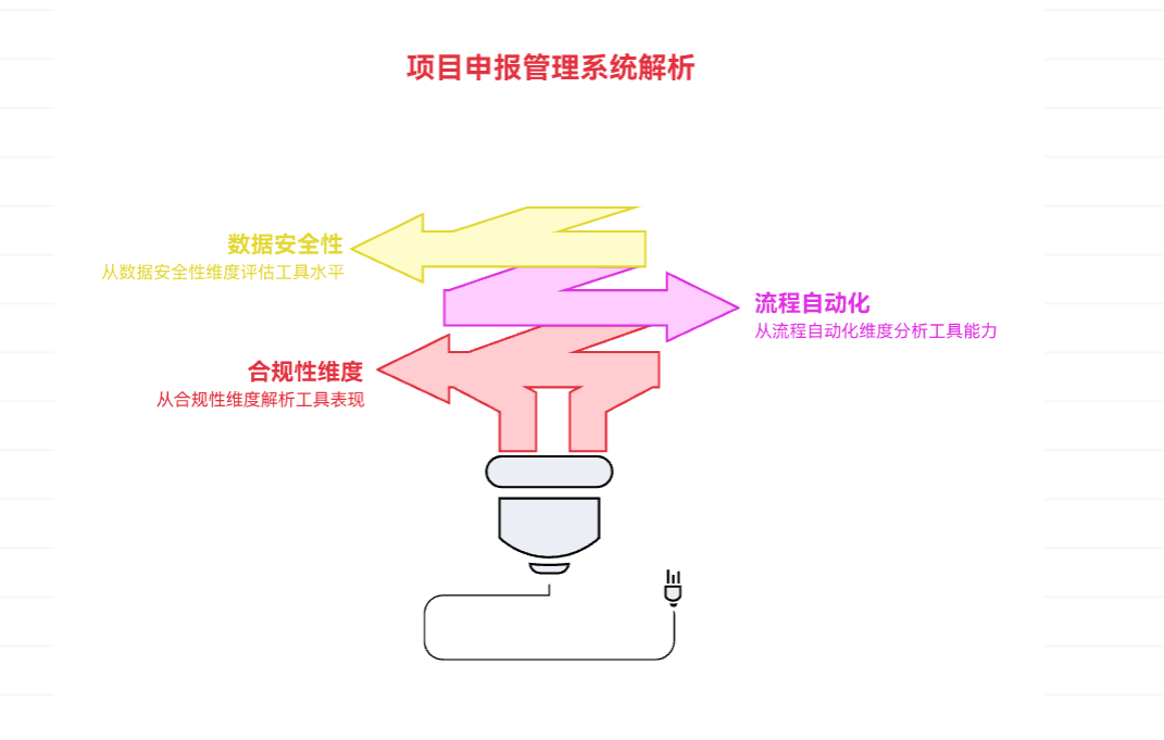 项目申报管理系统哪家强：8款提升申报流程效率与合规性的工具测评