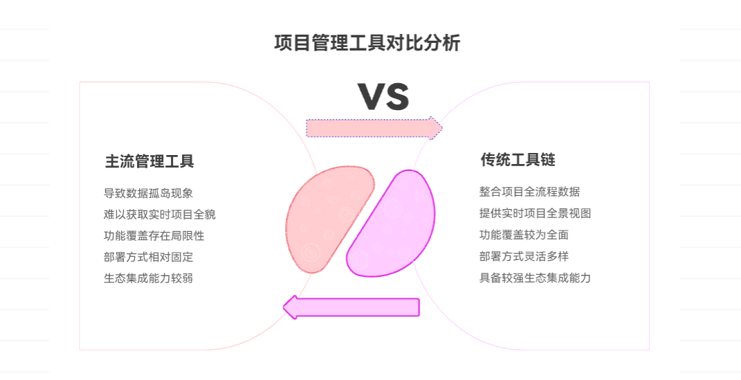 项目全过程管理系统工具盘点:9款覆盖立项到验收的全流程管理方案
